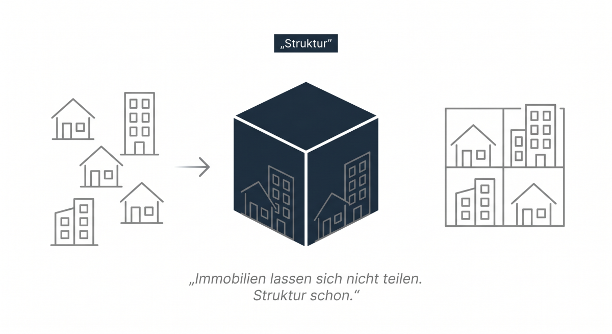 Familienstiftung für Immobilien: Steuerliche Vorteile bei Vermietung und Verkauf