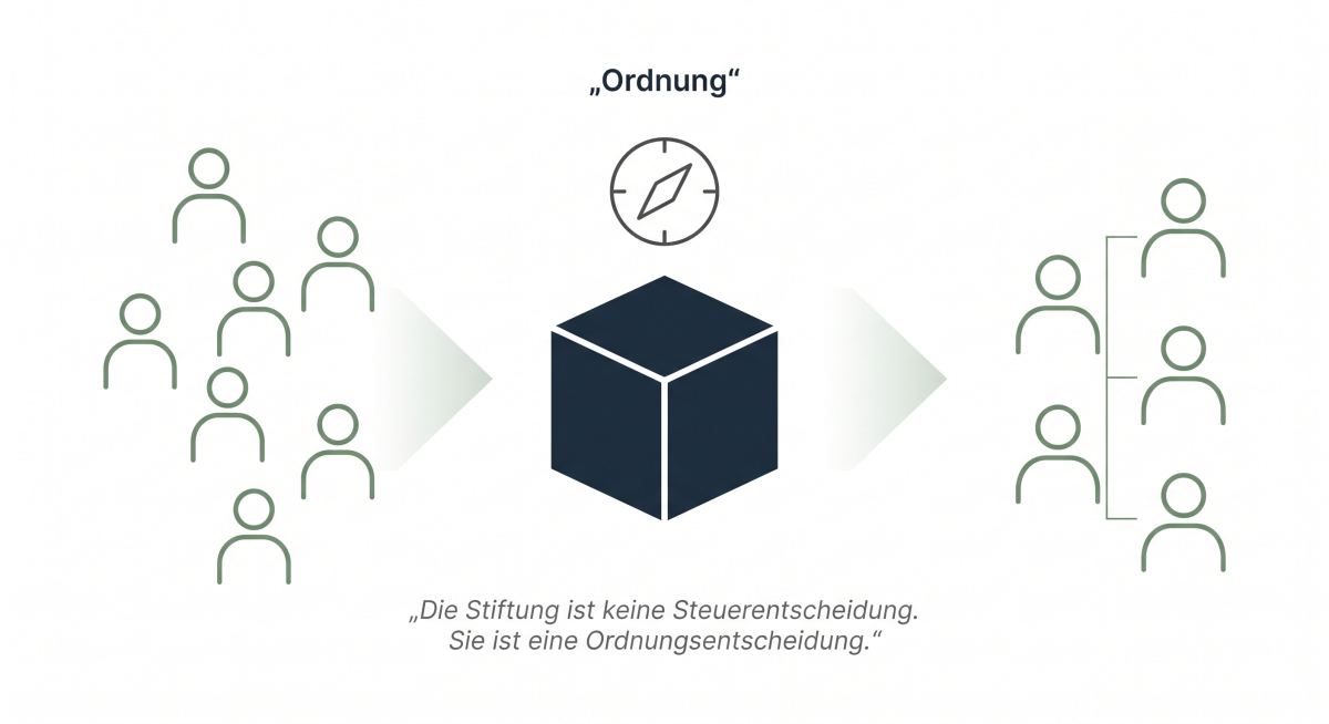 Warum die Gründung einer Familienstiftung Sinn macht